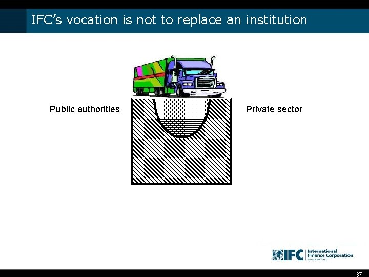 IFC’s vocation is not to replace an institution Public authorities Private sector 37 
