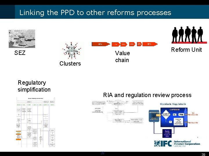 Linking the PPD to other reforms processes SEZ Value chain Clusters Regulatory simplification Reform