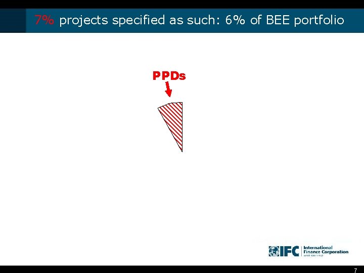 7% projects specified as such: 6% of BEE portfolio PPDs 7 