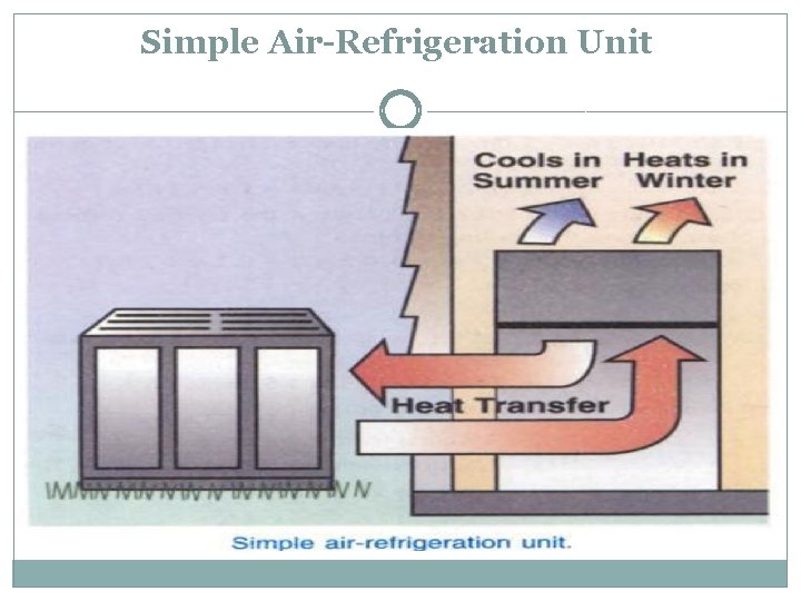 Simple Air-Refrigeration Unit 
