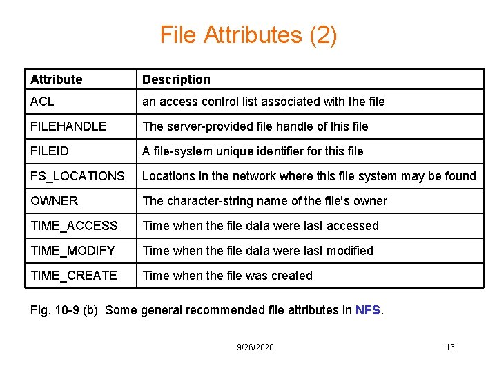 File Attributes (2) Attribute Description ACL an access control list associated with the file File Attributes (2) Attribute Description ACL an access control list associated with the file