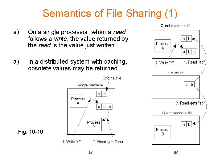 Semantics of File Sharing (1) a) On a single processor, when a read follows