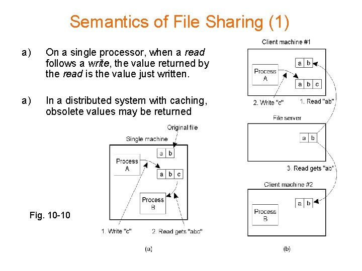 Semantics of File Sharing (1) a) On a single processor, when a read follows Semantics of File Sharing (1) a) On a single processor, when a read follows