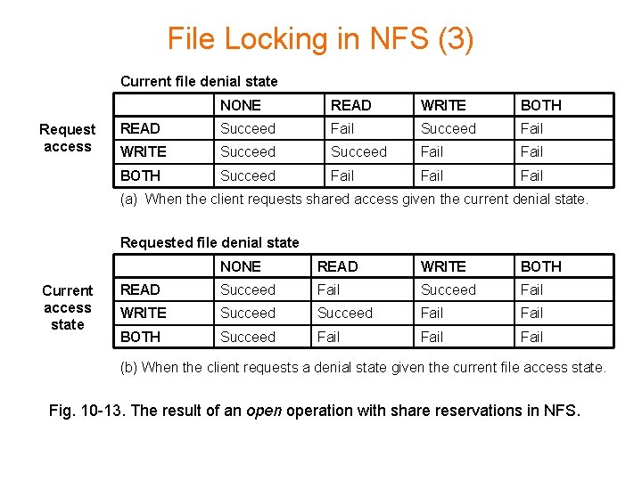 File Locking in NFS (3) Current file denial state Request access NONE READ WRITE File Locking in NFS (3) Current file denial state Request access NONE READ WRITE