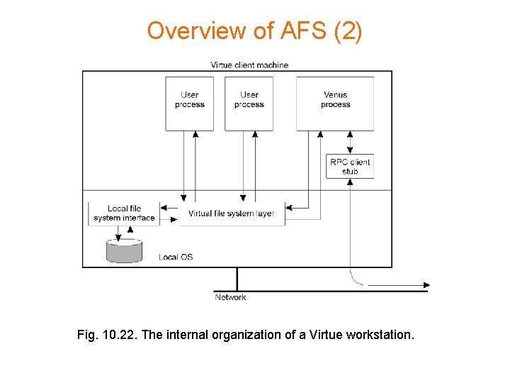 Overview of AFS (2) Fig. 10. 22. The internal organization of a Virtue workstation. Overview of AFS (2) Fig. 10. 22. The internal organization of a Virtue workstation.