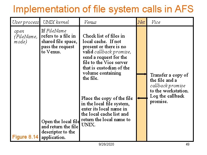 Implementation of file system calls in AFS User process UNIX kernel If File. Name