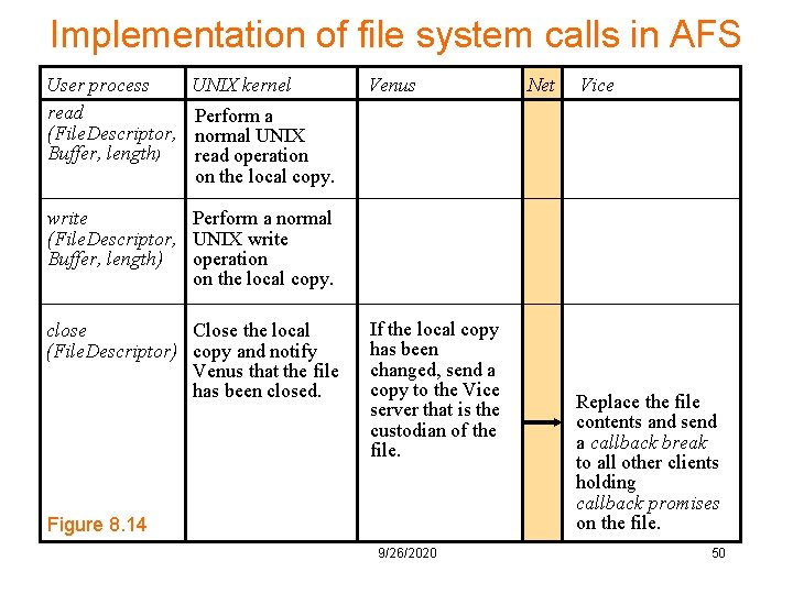 Implementation of file system calls in AFS User process read (File. Descriptor, Buffer, length)