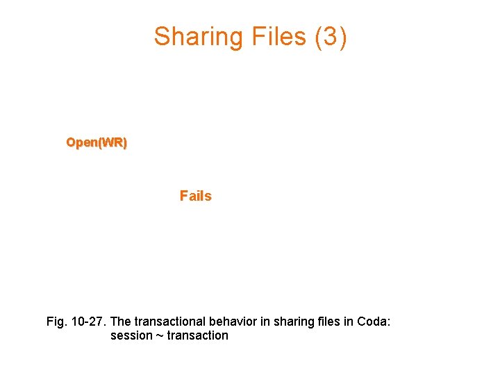 Sharing Files (3) Open(WR) Fails Fig. 10 -27. The transactional behavior in sharing files