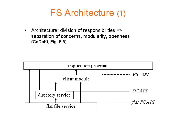 FS Architecture (1) • Architecture: division of responsibilities => separation of concerns, modularity, openness