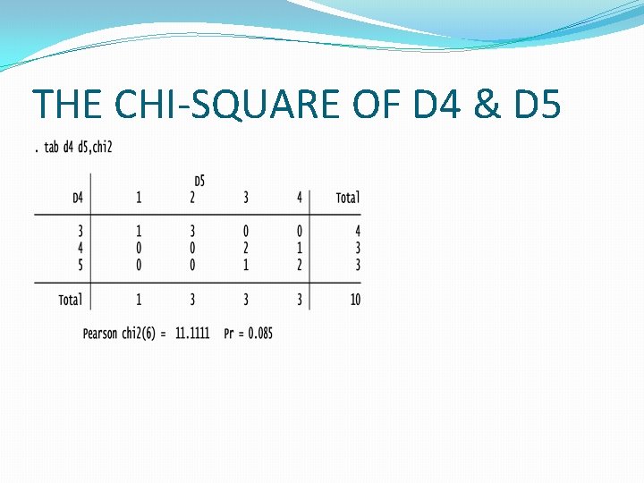 THE CHI-SQUARE OF D 4 & D 5 