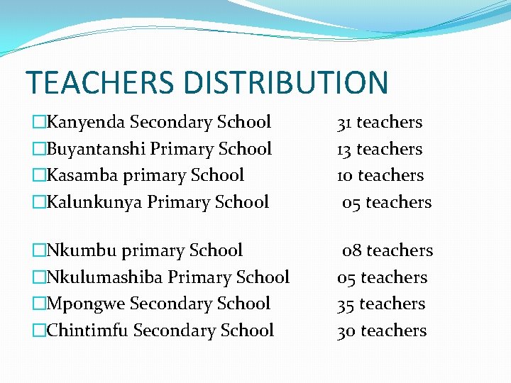 TEACHERS DISTRIBUTION �Kanyenda Secondary School �Buyantanshi Primary School �Kasamba primary School �Kalunkunya Primary School