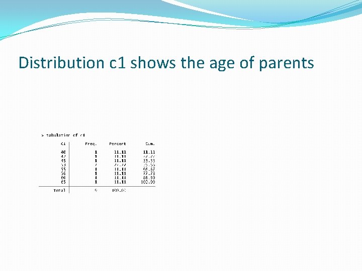 Distribution c 1 shows the age of parents 