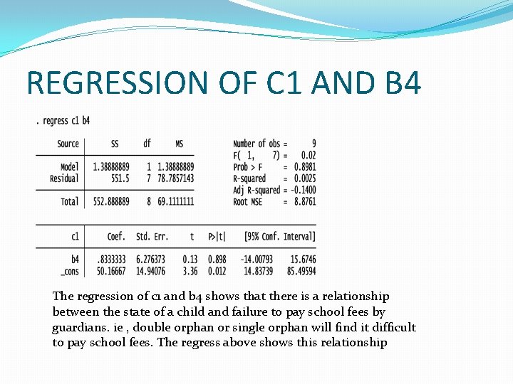 REGRESSION OF C 1 AND B 4 The regression of c 1 and b