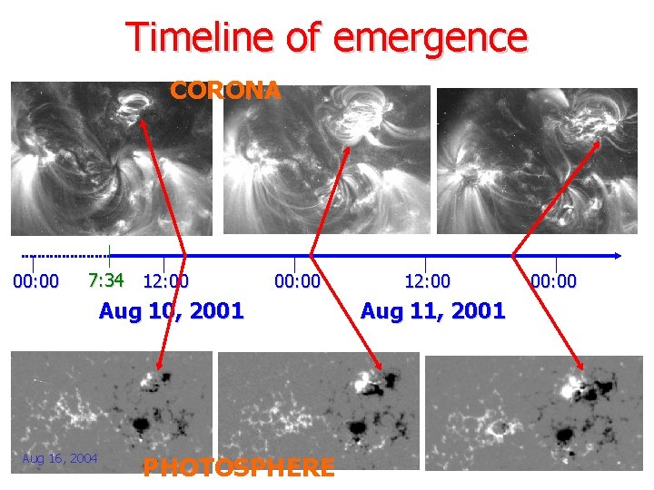 Timeline of emergence CORONA 00: 00 7: 34 12: 00 00: 00 Aug 10,