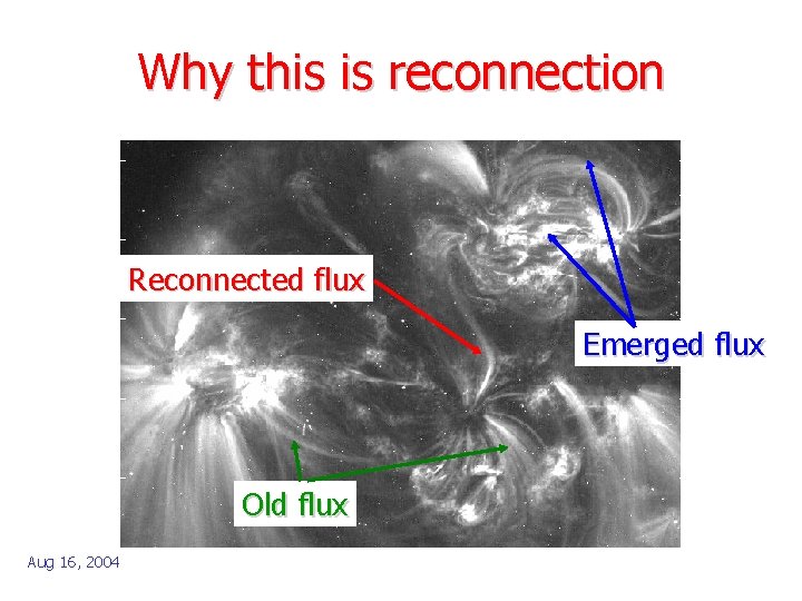 Why this is reconnection Reconnected flux Emerged flux Old flux Aug 16, 2004 
