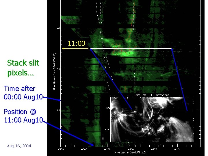 11: 00 Stack slit pixels… Time after 00: 00 Aug 10 Position @ 11:
