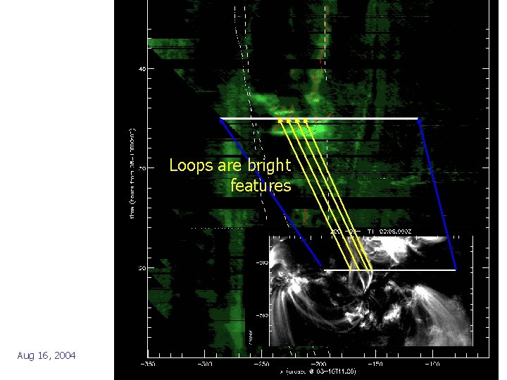 Loops are bright features Aug 16, 2004 