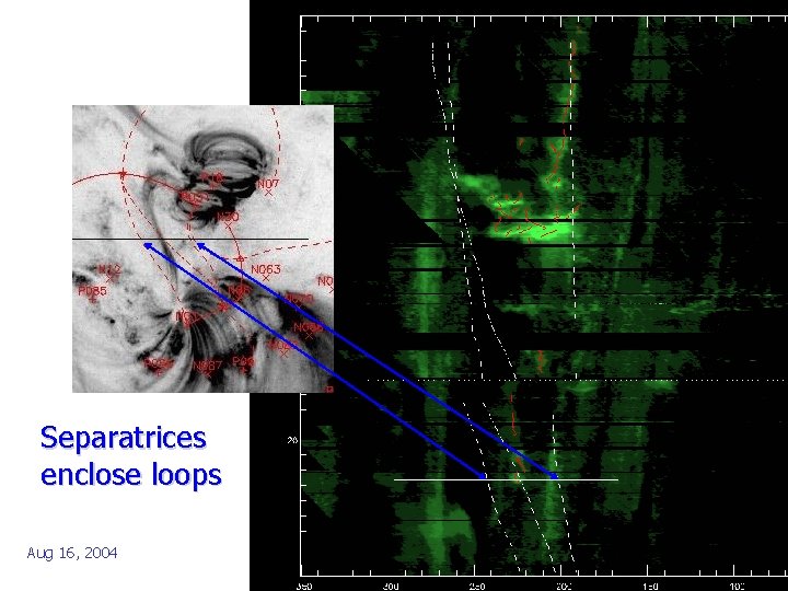 Separatrices enclose loops Aug 16, 2004 
