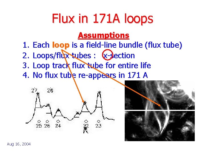 Flux in 171 A loops 1. 2. 3. 4. Aug 16, 2004 Assumptions Each