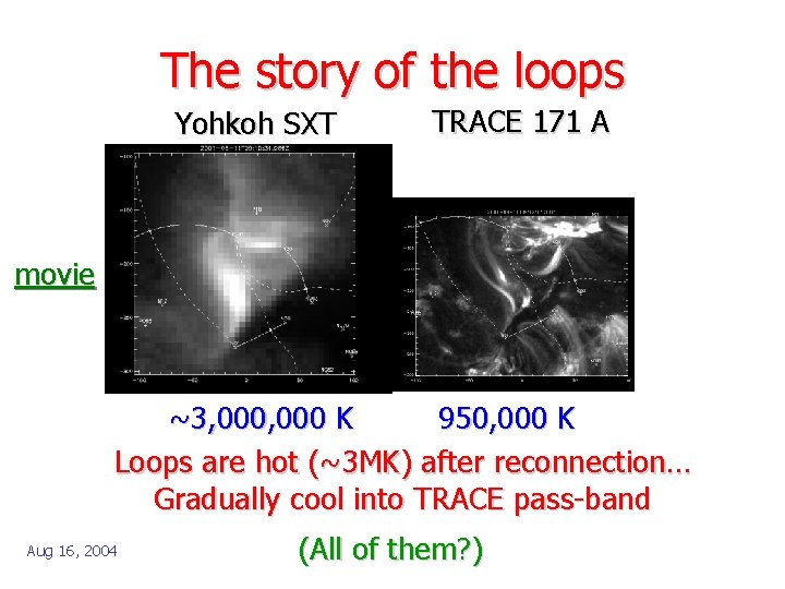 The story of the loops Yohkoh SXT TRACE 171 A movie ~3, 000 K