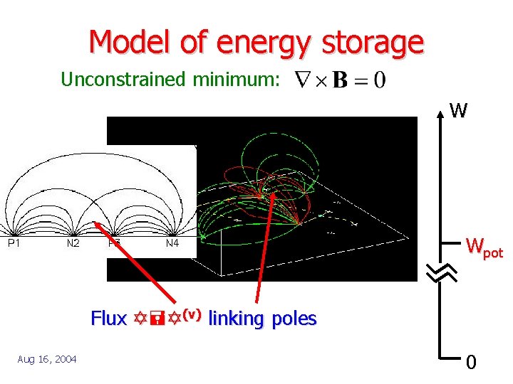 Model of energy storage Unconstrained minimum: W Wpot Flux Y=Y(v) linking poles Aug 16,