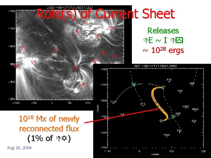 Role(s) of Current Sheet Releases DE ~ I Dy ~ 1028 ergs 1018 Mx
