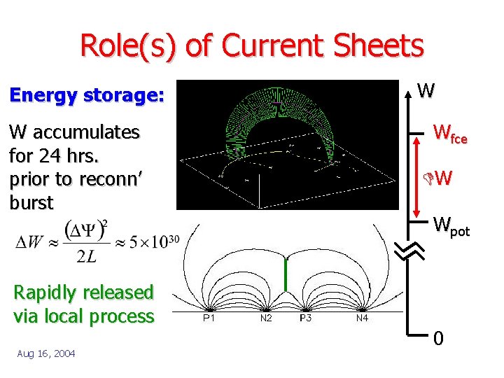 Role(s) of Current Sheets Energy storage: W accumulates for 24 hrs. prior to reconn’