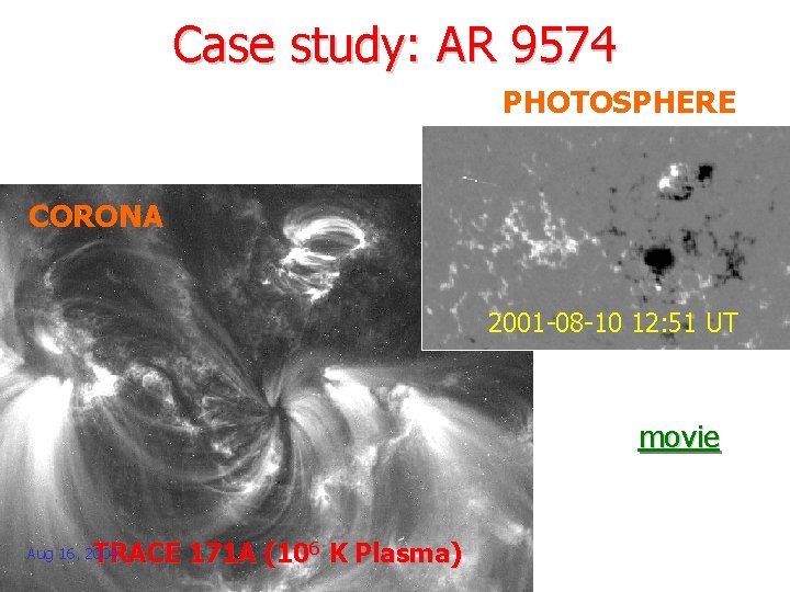 Case study: AR 9574 PHOTOSPHERE CORONA 2001 -08 -10 12: 51 UT movie TRACE