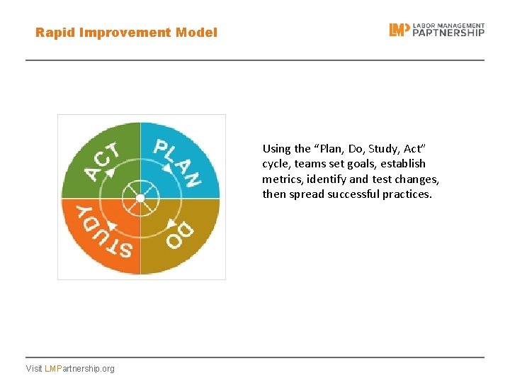 Rapid Improvement Model: Plan, do, study, act Using the “Plan, Do, Study, Act” cycle,