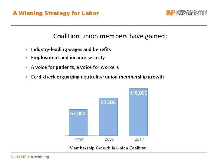 A Winning Strategy for Labor Coalition union members have gained: § Industry-leading wages and