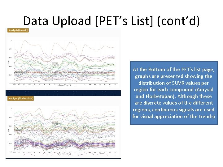 Data Upload [PET’s List] (cont’d) At the Bottom of the PET’s list page, graphs