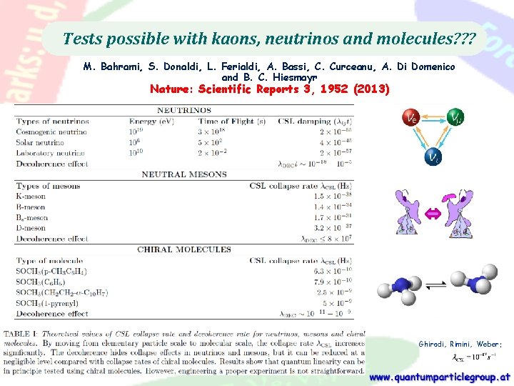 Tests possible with kaons, neutrinos and molecules? ? ? M. Bahrami, S. Donaldi, L.
