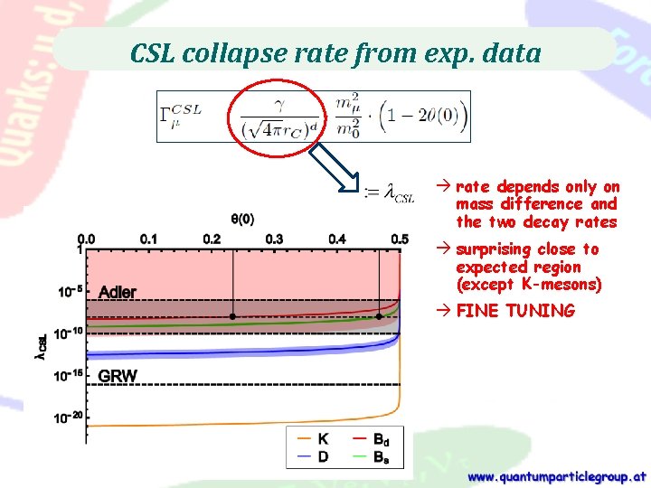 CSL collapse rate from exp. data à rate depends only on mass difference and