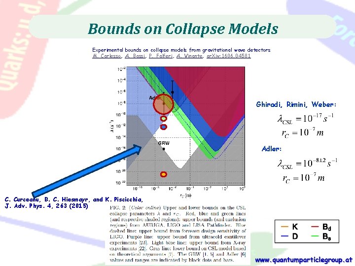 Bounds on Collapse Models Experimental bounds on collapse models from gravitational wave detectors M.