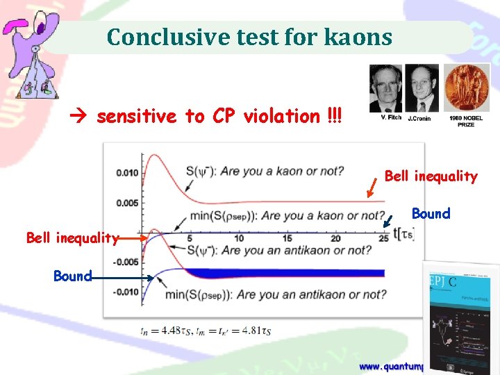 Conclusive test for kaons sensitive to CP violation !!! Bell inequality Bound 