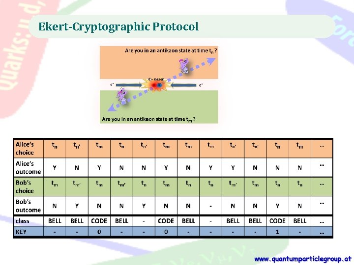 Ekert-Cryptographic Protocol 