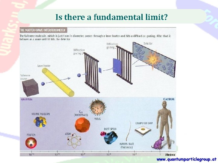 Is there a fundamental limit? 