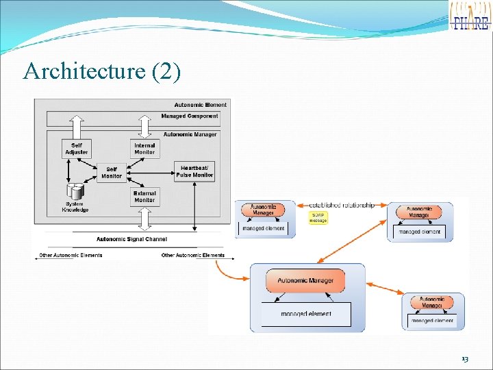 Architecture (2) 13 