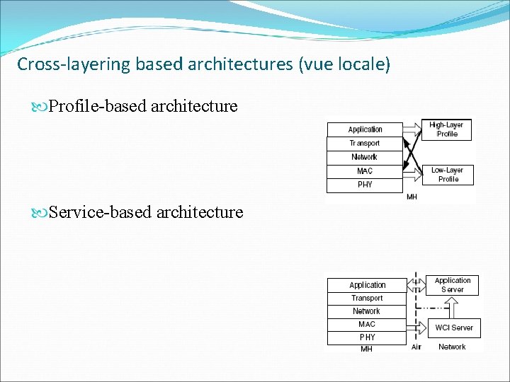 Cross-layering based architectures (vue locale) Profile-based architecture Service-based architecture 