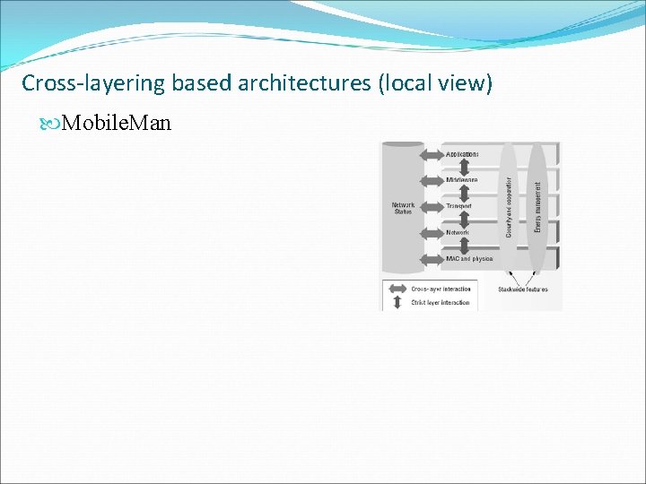 Cross-layering based architectures (local view) Mobile. Man 