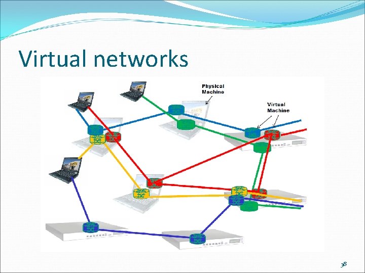 Virtual networks 38 