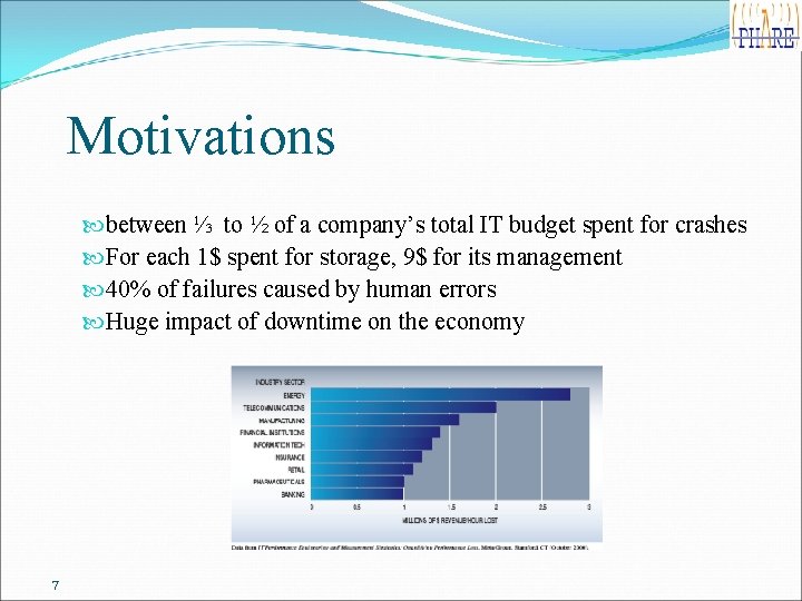 Motivations between ⅓ to ½ of a company’s total IT budget spent for crashes