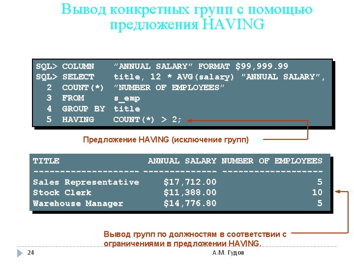 Вывод конкретных групп с помощью предложения HAVING SQL> 2 3 4 5 COLUMN SELECT