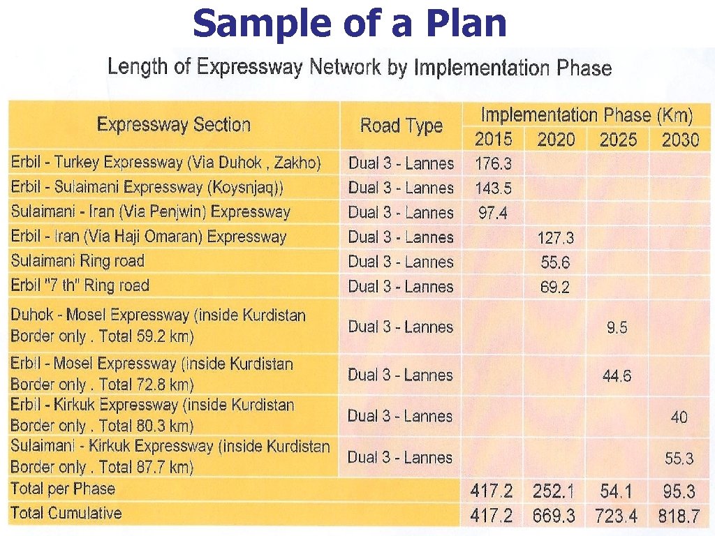 Sample of a Plan 