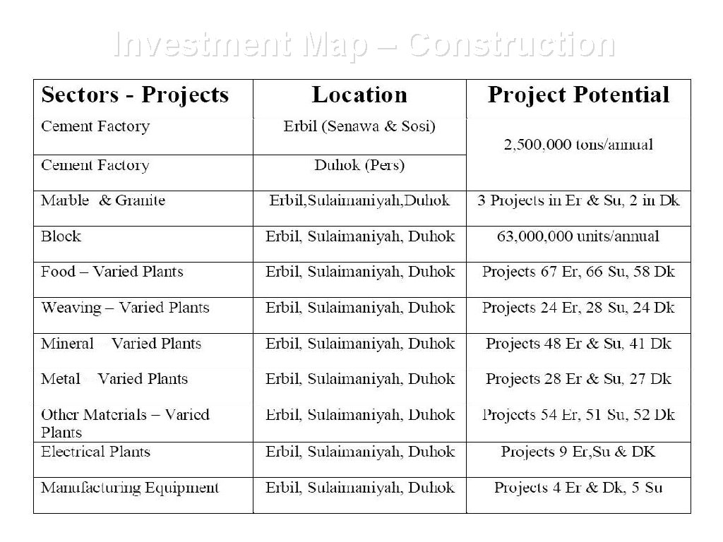 Investment Map – Construction 