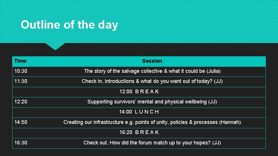Outline of the day Time Session 10: 30 The story of the salvage collective