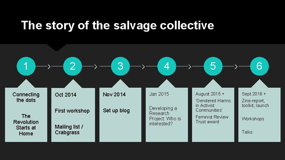 The story of the salvage collective 1 Connecting the dots The Revolution Starts at