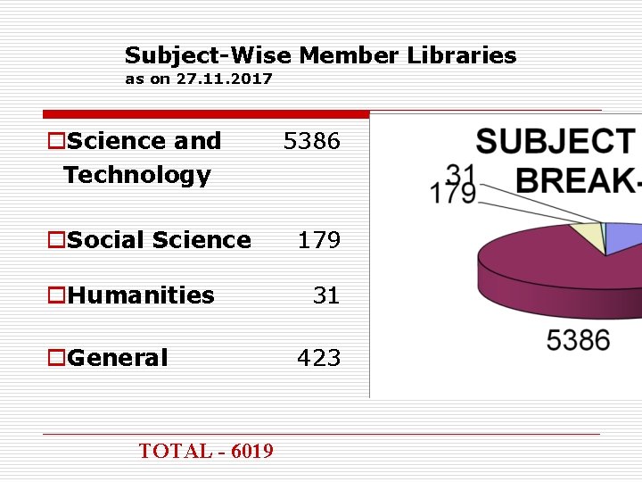 Subject-Wise Member Libraries as on 27. 11. 2017 o. Science and Technology o. Social