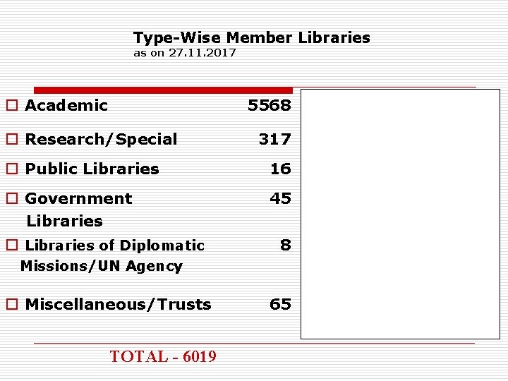 Type-Wise Member Libraries as on 27. 11. 2017 o Academic 5568 o Research/Special 317