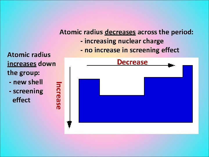 Increase Atomic radius increases down the group: - new shell - screening effect Atomic